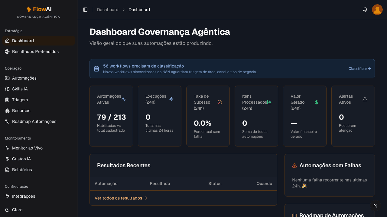 Dashboard do FlowAI mostrando KPIs de automações